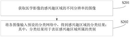 图像分类方法、计算机设备和存储介质与流程