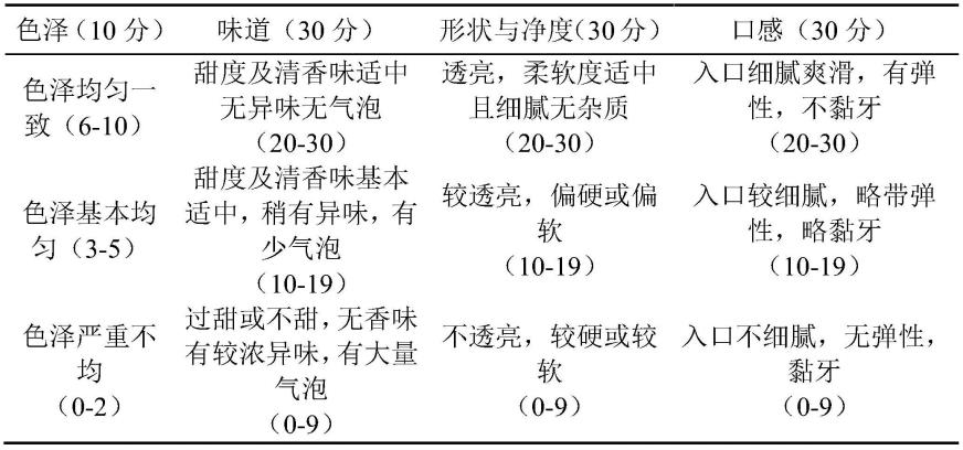 一种绿茶钵仔糕及其制备方法