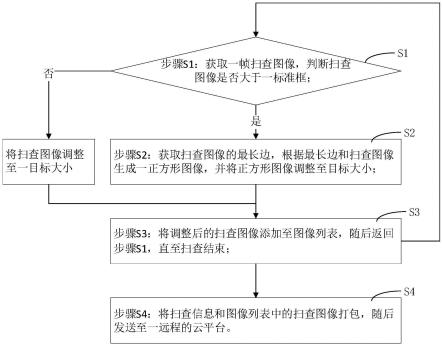 一种超声扫查视频的打包方法与流程