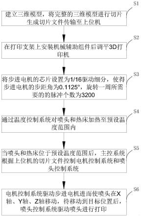 一种3D打印机稳定控制方法及系统与流程