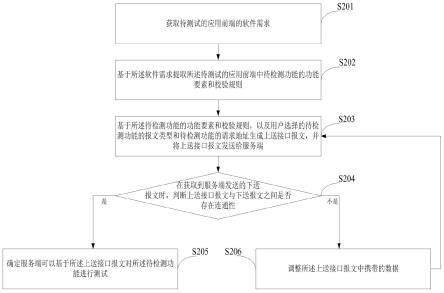 一种数据处理方法、装置、电子设备及计算机存储介质与流程