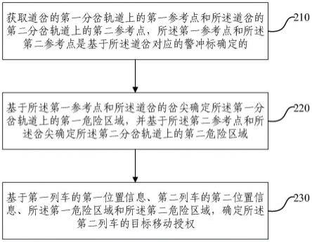 列车防护方法、装置、电子设备及存储介质与流程