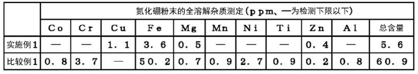 六方氮化硼粉末及其制造方法与流程