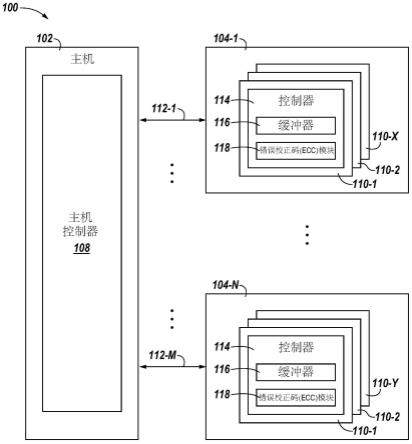 动态随机存取存储器(DRAM)中的奇偶校验数据的制作方法