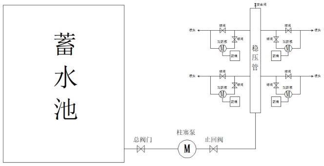 一种养殖场清洁消毒用高压供水系统的制作方法