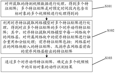 动作识别方法、装置及存储介质与流程