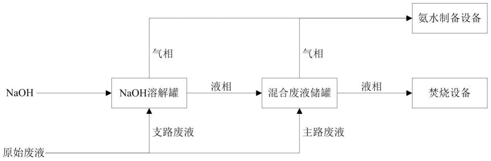 一种含硫酸铵盐液态危废的处理系统的制作方法