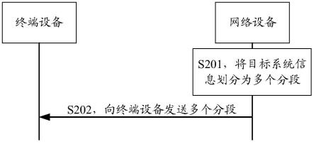 一种系统信息的传输方法、通信装置及通信设备与流程