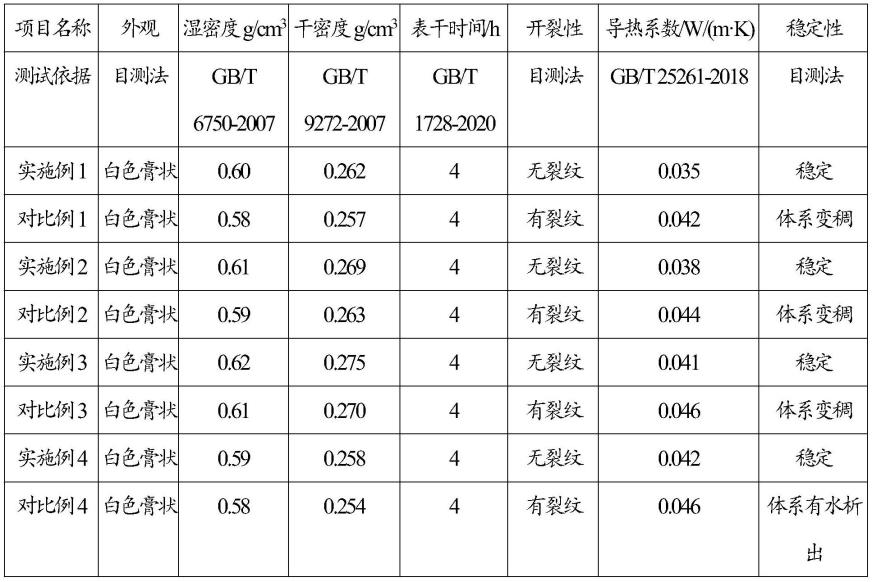 一种隔热保温涂料的制作方法