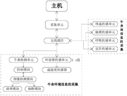 一种牛热应激监测系统及其监测方法与流程