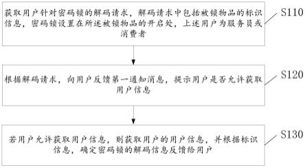 基于密码锁的信息获取方法、装置、电子设备及存储介质与流程