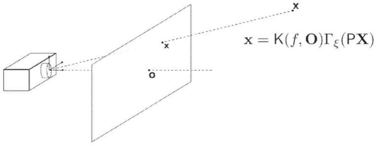 用于描述内窥镜和自动校准内窥镜摄像机系统的系统和方法与流程