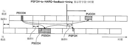 终端和通信方法与流程