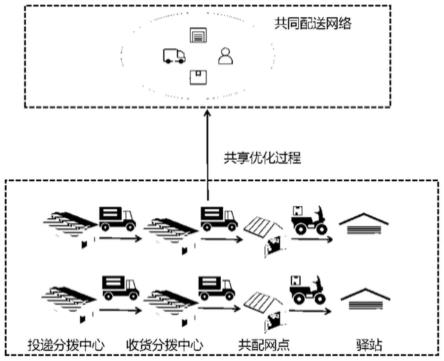 一种基于DEA的共同配送网点选址评价方法