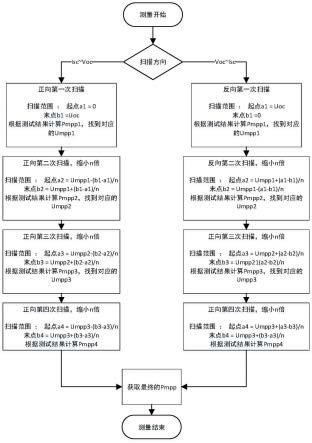 一种高容性太阳电池组件最大功率的测试方法与流程