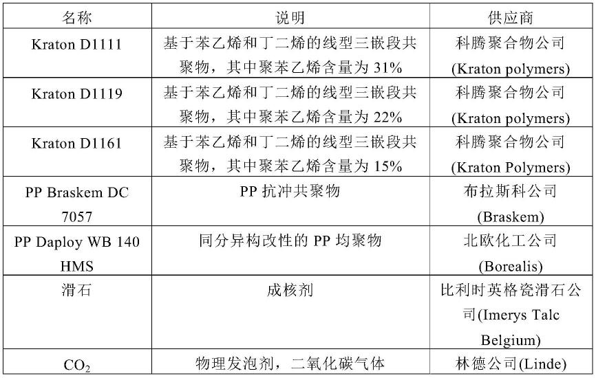 发泡的聚合物组合物的制作方法