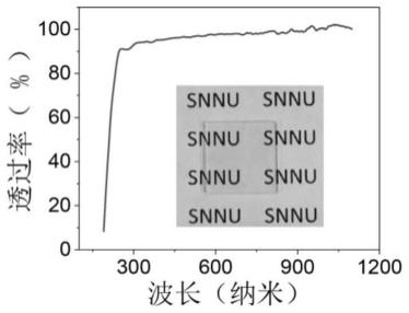 一种改性水性材料及其制备方法和应用