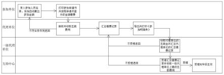 一种基于社会保险的职工医疗互助系统的制作方法