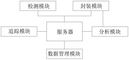 一种光伏模块芯片的封装传动控制系统的制作方法