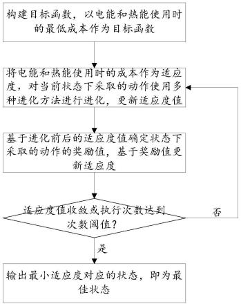 面向综合能源系统的多能源调度方法与流程