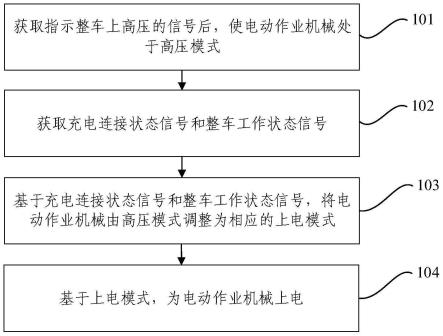 电动作业机械的上电方法、系统及作业机械与流程