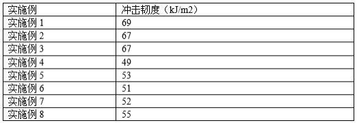 一种双组份非开挖式管道修补胶的制作方法