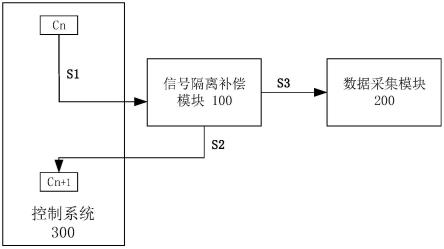 一种录波器信号采集系统的制作方法