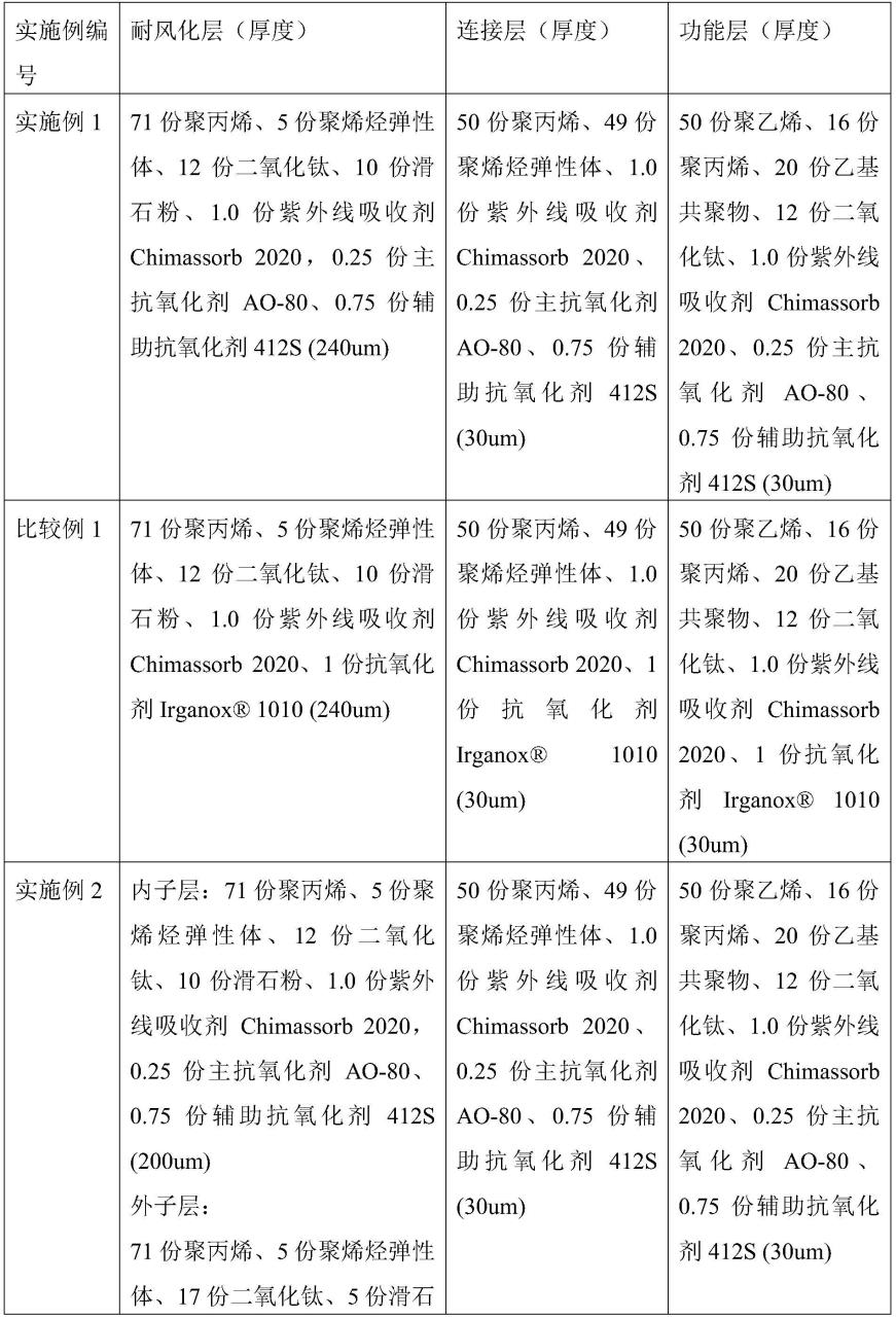 包含聚烯烃层的光伏模块背膜的制作方法