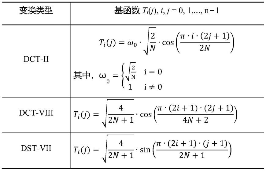 用于图像和视频编解码的高精度变换和量化的制作方法