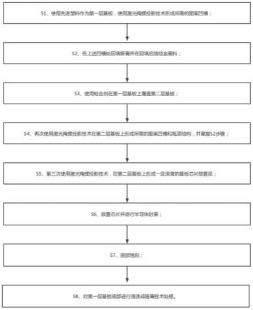 一种叠加先进塑料的柔性无芯3D印刷集成电路模压工艺的制作方法