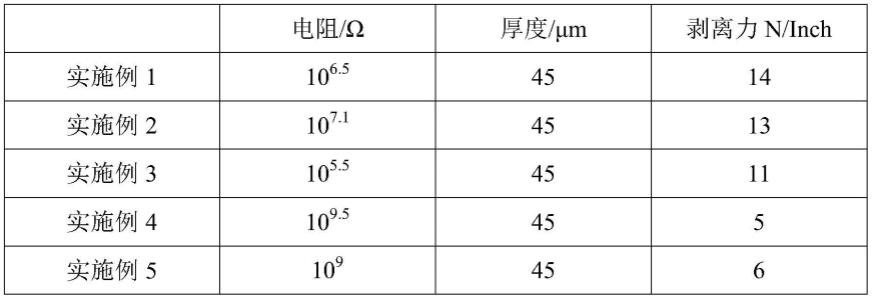 一种静电消除胶带的制备方法及其应用与流程