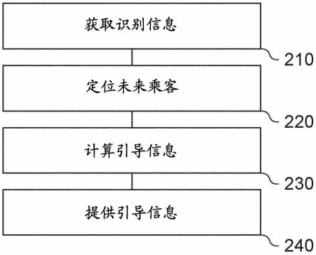 用于车辆的装置、方法和计算机程序与流程