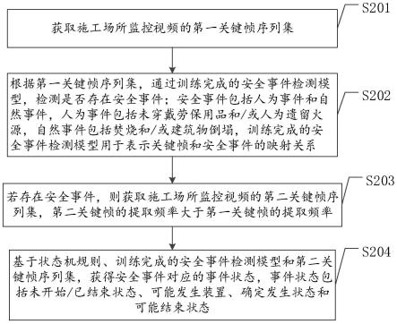 一种施工安全事件的检测与分析方法和系统与流程