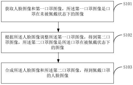 图像合成方法、装置、电子设备及存储介质与流程