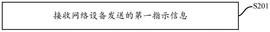 模式指示方法、终端设备及网络设备与流程