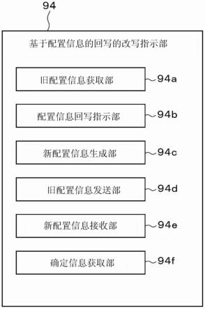 车辆用电子控制系统、车辆用主装置、基于配置信息的回写的改写指示方法以及基于配置信息的回写的改写指示程序与流程