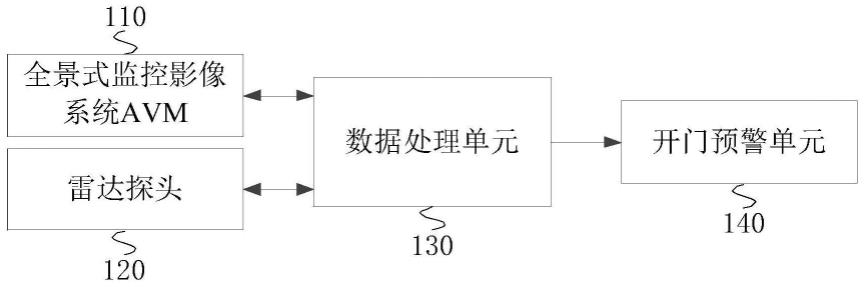 一种车辆开门预警系统的制作方法