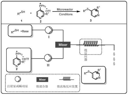 一种通过微流场反应器技术制备4-巯基吡啶类化合物的方法