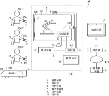 设备控制系统、控制方法以及程序与流程