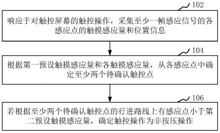 触控操作的识别方法、装置、电子设备和存储介质与流程