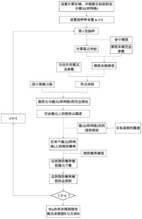 一种多种类多枚杀爆弹对面目标毁伤评估方法