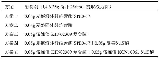 一种水媒法高效同步提取荷叶中黄酮、生物碱和多酚的方法