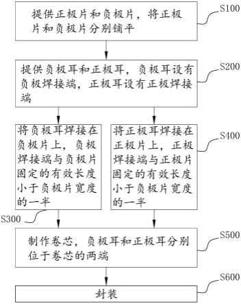 一种软包圆柱锂电池及其制作方法与流程