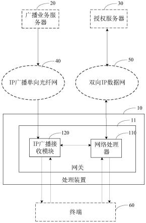 基于I-PON的多媒体数据业务处理装置、系统及方法与流程