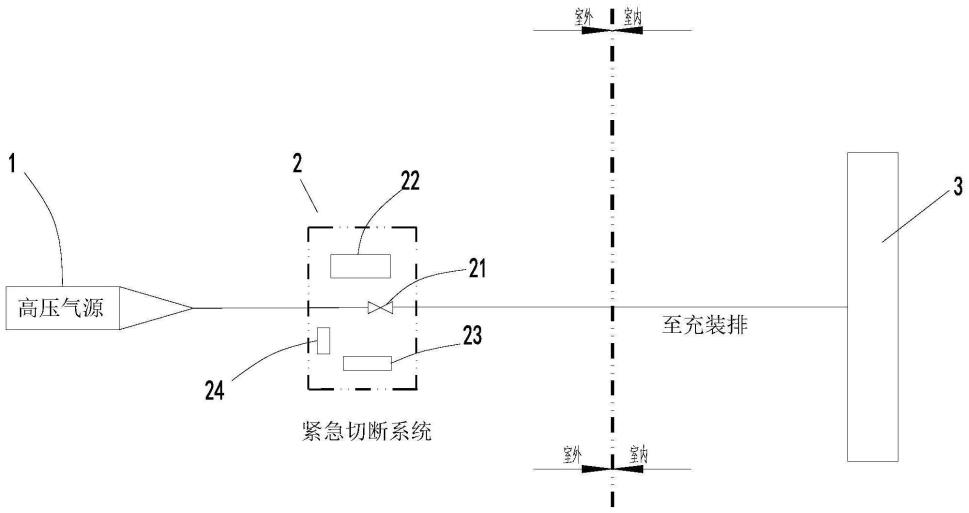 一种紧急切断系统的制作方法