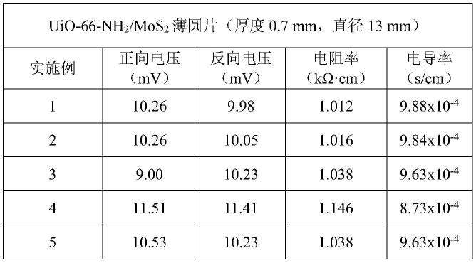 一种三元复合导电材料及其制备方法与流程