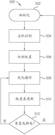 用于配置数据存储设备的系统和方法与流程