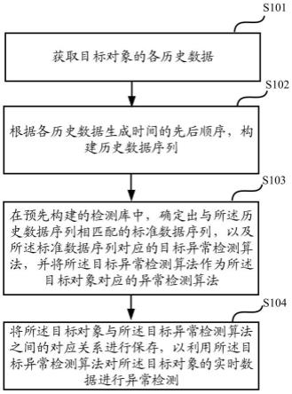 一种异常检测的方法及装置与流程