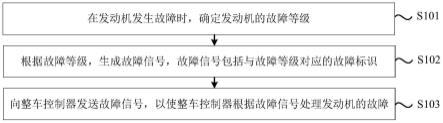 发动机故障管理的方法、系统、整车控制器及存储介质与流程