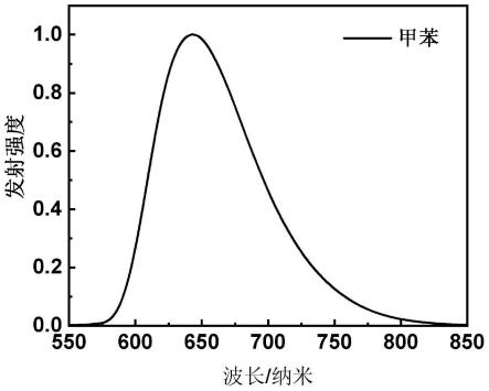 一种基于氮杂β二酮二氟化硼中心核的红光材料及其制备方法和应用、有机电致发光器件与流程